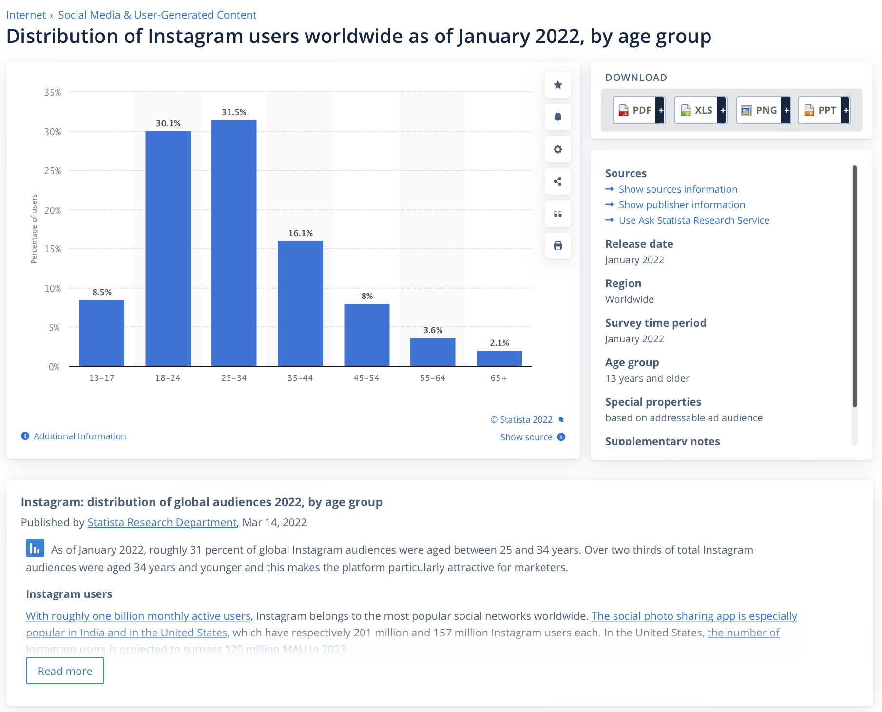 DIGITALMANTRA - Blog - Social Media Advertising su Instagram | Statistiche