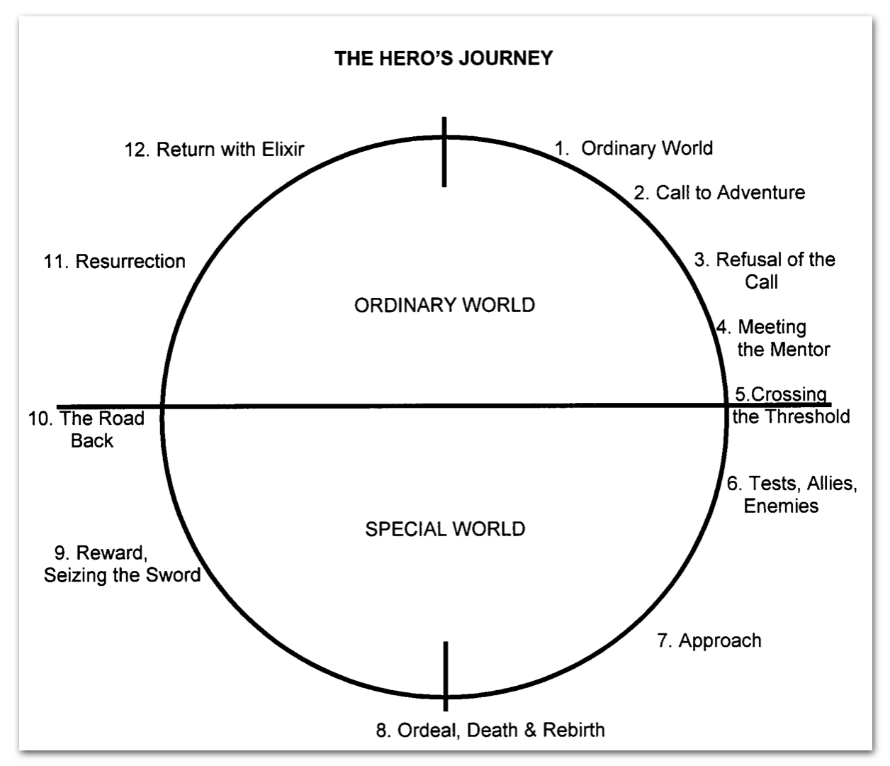 DIGITALMANTRA - Blog - Storytelling e Social Media